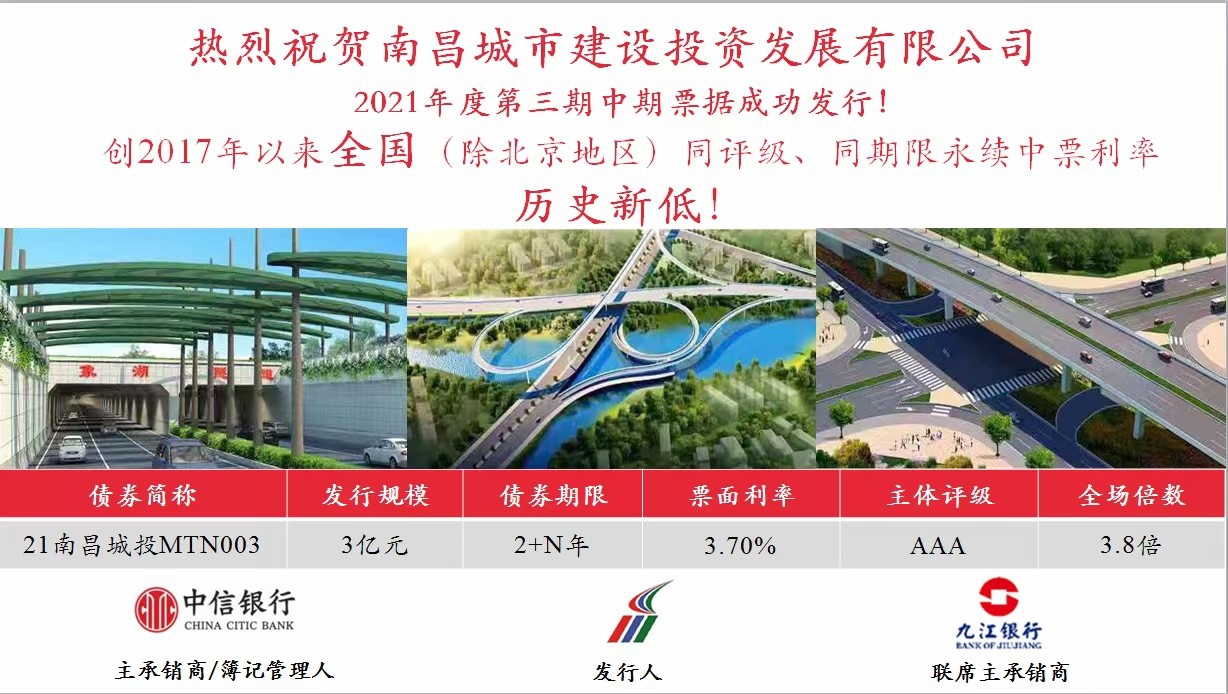 南昌城投公司成功发行永续中票，，，，，，，，利率再创全国新低